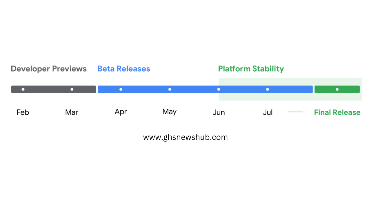 Key milestones general availability